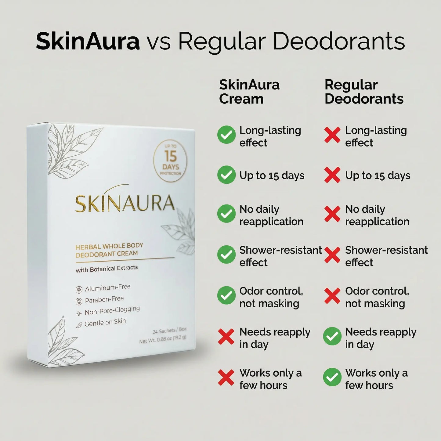 Deodorant Cream – Herbal Whole Body | Skinaura - up to 15 Days Odor Control, Aluminum-Free, Non-Greasy, Botanical Formula for Sensitive Skin