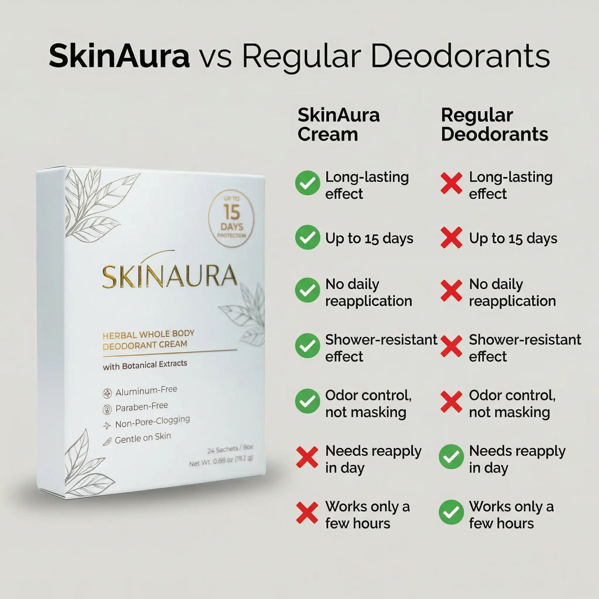 Deodorant Cream – Herbal Whole Body | Skinaura - up to 15 Days Odor Control, Aluminum-Free, Non-Greasy, Botanical Formula for Sensitive Skin