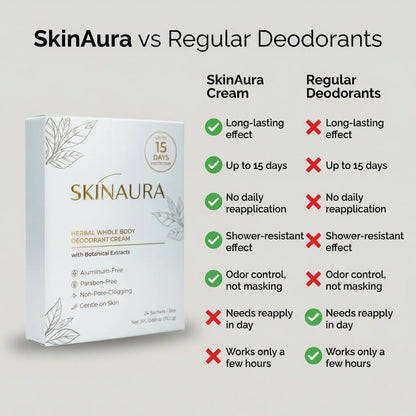 Deodorant Cream – Herbal Whole Body | Skinaura - up to 15 Days Odor Control, Aluminum-Free, Non-Greasy, Botanical Formula for Sensitive Skin